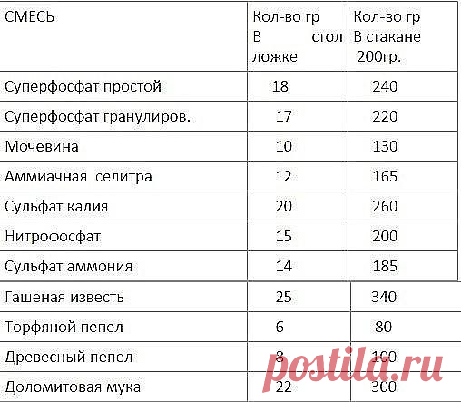 (69) Одноклассники