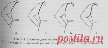 Нулевой реглан. Стоит попробовать связать | Дневник вязальщицы | Дзен