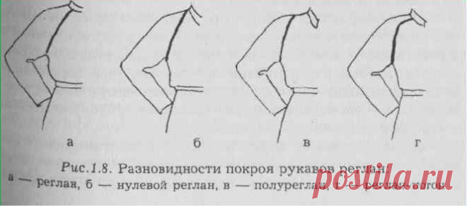 Нулевой реглан. Стоит попробовать связать | Дневник вязальщицы | Дзен