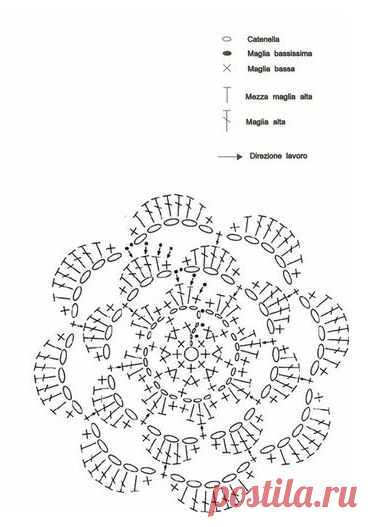 Crochet flower pattern chart — Gifts shop blog