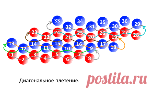 Урок бисероплетения: Мозаичная техника плетения бисером - Свое рукоделие