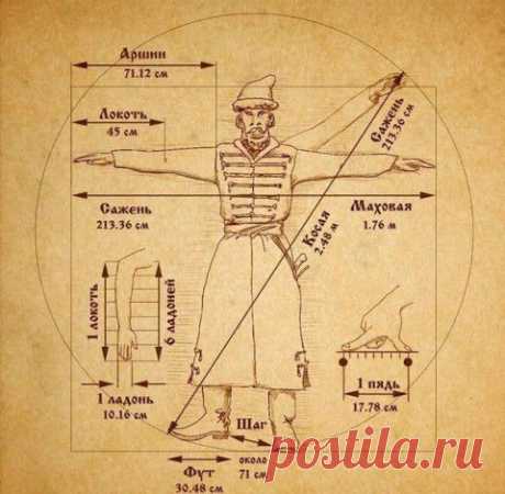 Древнерусские единицы измерения | Варварушка-Рукодельница