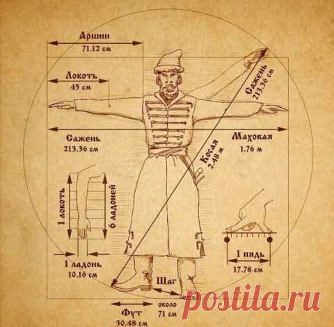 Древнерусские единицы измерения | Варварушка-Рукодельница