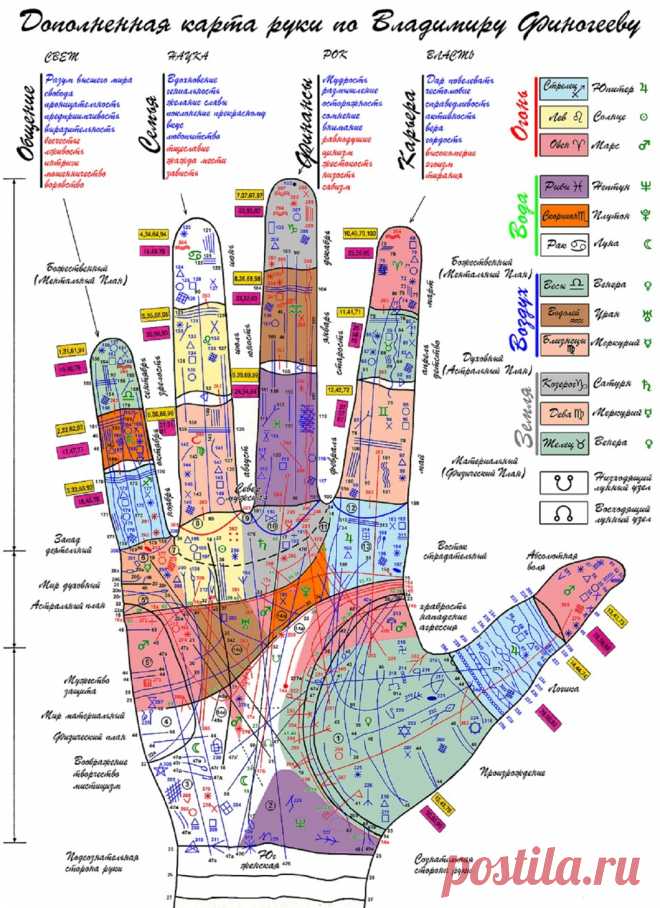 Болезни человека — на его руках. Будь внимателен — меньше будешь болеть! — Планета и человек