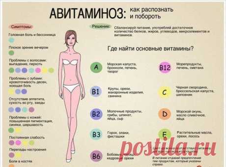 Как распознать авитаминоз и какие продукты нужно есть, чтобы его побороть? | Хитрости жизни