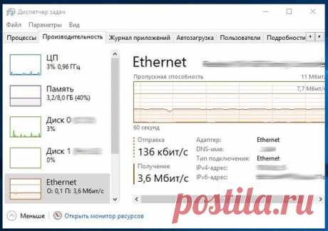 Когда нужно срочно обрывать связь компьютера с интернетом? | Айтишник в тренде | Яндекс Дзен