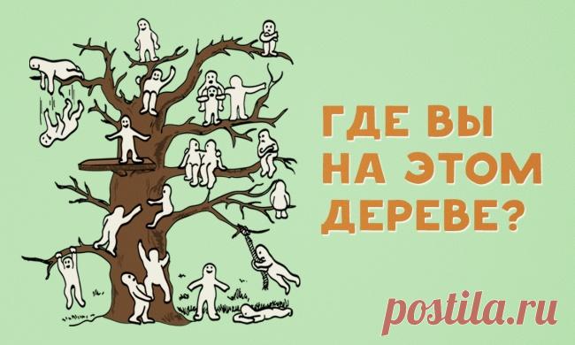 ГДЕ ВЫ НА ЭТОМ ДЕРЕВЕ?  -   КОРОТКИЙ ПСИХОЛОГИЧЕСКИЙ ТЕСТ  +  другие тесты