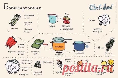 Лайфхак - полезные советы и идеи для жизни! | ВКонтакте