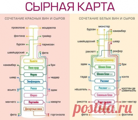 ВАЖНЫЕ ШПАРГАЛКИ ПО СТОЛОВОМУ ЭТИКЕТУ ДЛЯ ЗВАНОГО УЖИНА Безусловно, знание этикета только честь делает человеку, приглашенному на званый ужин. Но даже тот, кто безупречно обучен правилам этикета, может запомнить их все, только если регулярно сталкивается с застольями и праздниками...