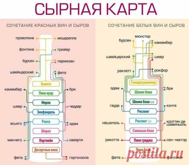 ВАЖНЫЕ ШПАРГАЛКИ ПО СТОЛОВОМУ ЭТИКЕТУ ДЛЯ ЗВАНОГО УЖИНА Безусловно, знание этикета только честь делает человеку, приглашенному на званый ужин. Но даже тот, кто безупречно обучен правилам этикета, может запомнить их все, только если регулярно сталкивается с застольями и праздниками...