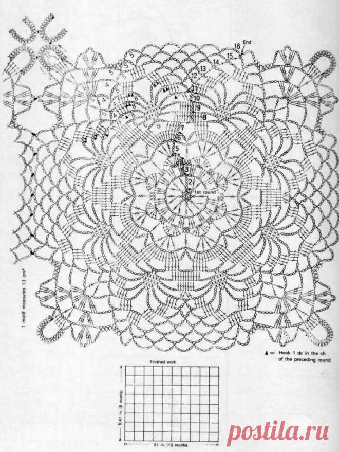 Пледы, покрывала, скатерти — Ажурное чудо