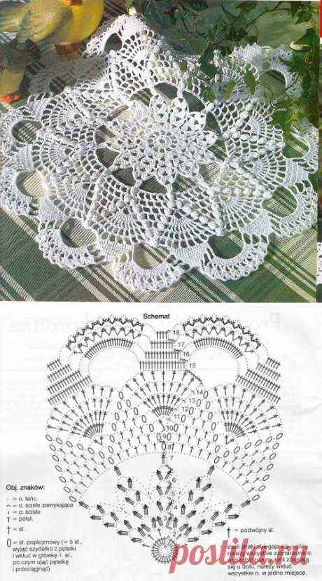 Easy doily crochet. Beginner crochet doily patterns | Laboratory household