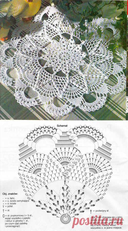 Easy doily crochet. Beginner crochet doily patterns | Laboratory household