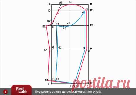 RedCafe | Построение выкройки основы детского двухшовного рукава