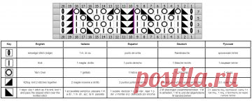 Ajourmuster stricken - Kostenlose Strickmuster