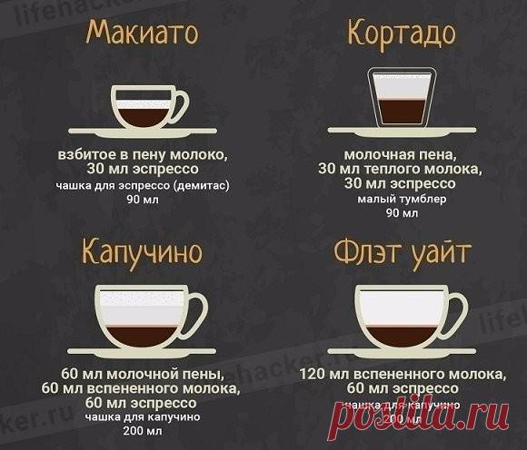 Рецепты кофе