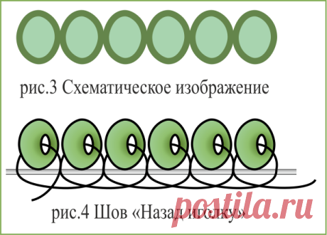 как украсить бисером вырез платье - Поиск в Google
