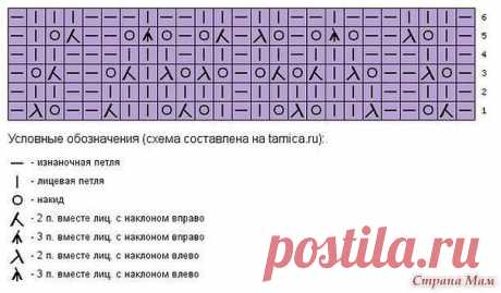 (7) Одноклассники