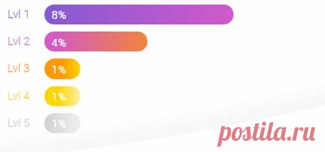 Banners App от FutureNet — заработок на просмотре баннерной рекламы