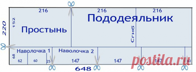 РАСКРОЙ ПОСТЕЛЬНОГО БЕЛЬЯ.