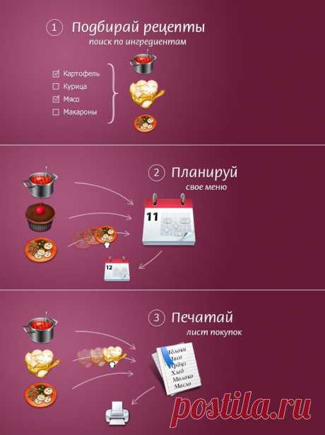Подбор рецептов по ингредиентам, составление меню, распечатка чего купить для приготовления | Твои рецепты . ru