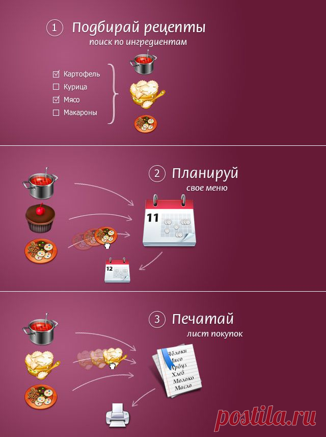 Подбор рецептов по ингредиентам, составление меню, распечатка чего купить для приготовления | Твои рецепты . ru