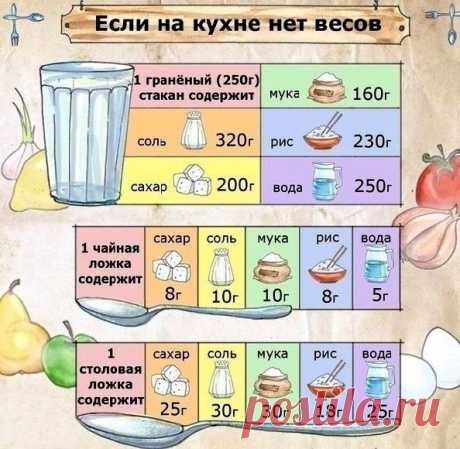 Гурмэ - Группы Мой Мир