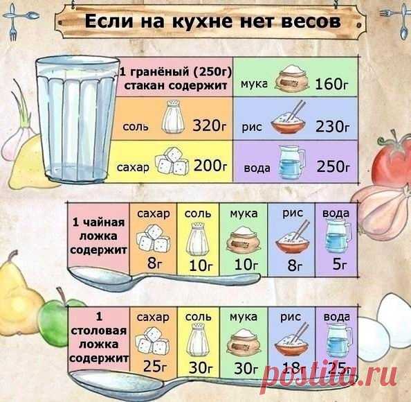 Гурмэ - Группы Мой Мир