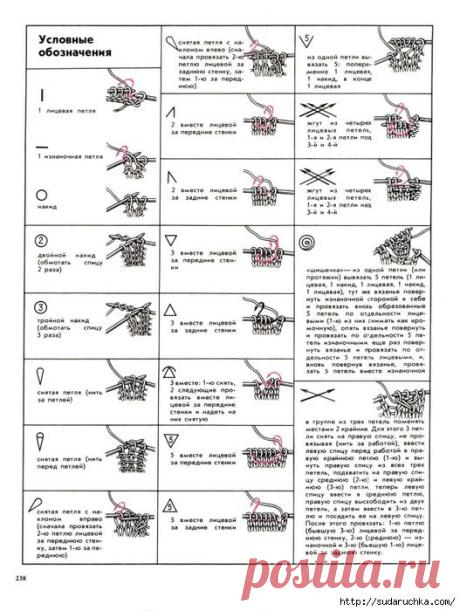 "Азбука вязания - спицы". Книга по вязанию.Часть 2..