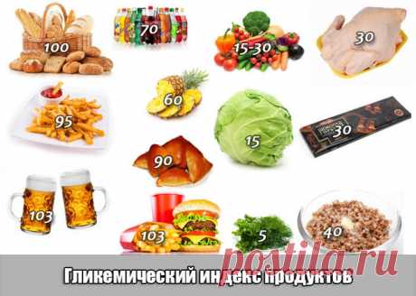 Полная таблица гликемического индекса продуктов для диабетиков, вред и польза питания с высоким ГИ