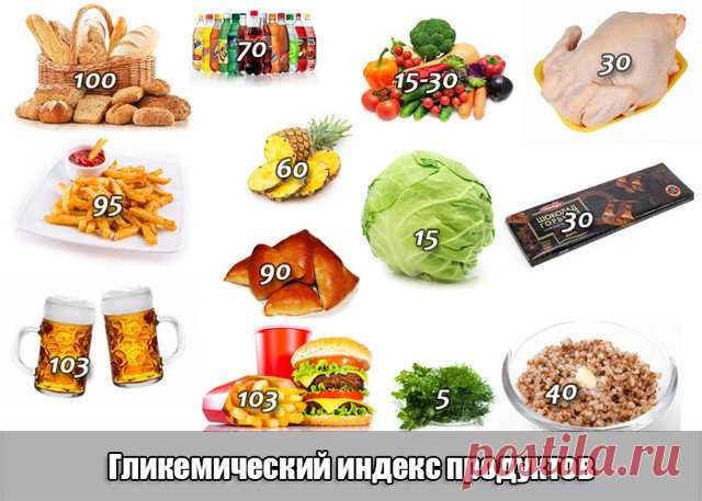 Полная таблица гликемического индекса продуктов для диабетиков, вред и польза питания с высоким ГИ