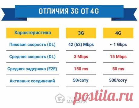 КАКИЕ ТЕЛЕФОНЫ ПОДДЕРЖИВАЮТ 4G — топ недорогих смартфонов 4G