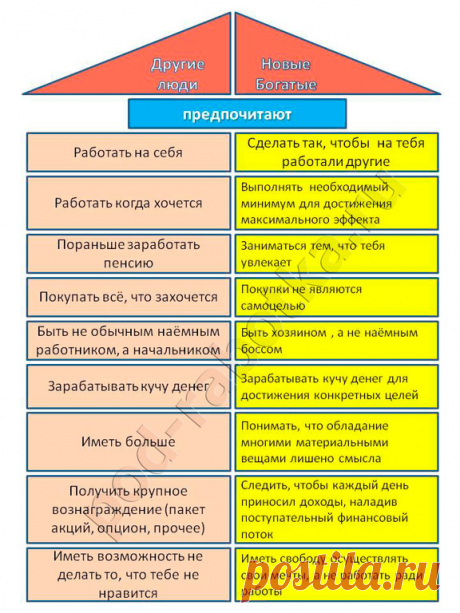 Новые Богатые – не где-то далеко, а совсем рядом! Возможно, к ним относитесь и вы — Бизнес-клуб — Профессионалы.ru