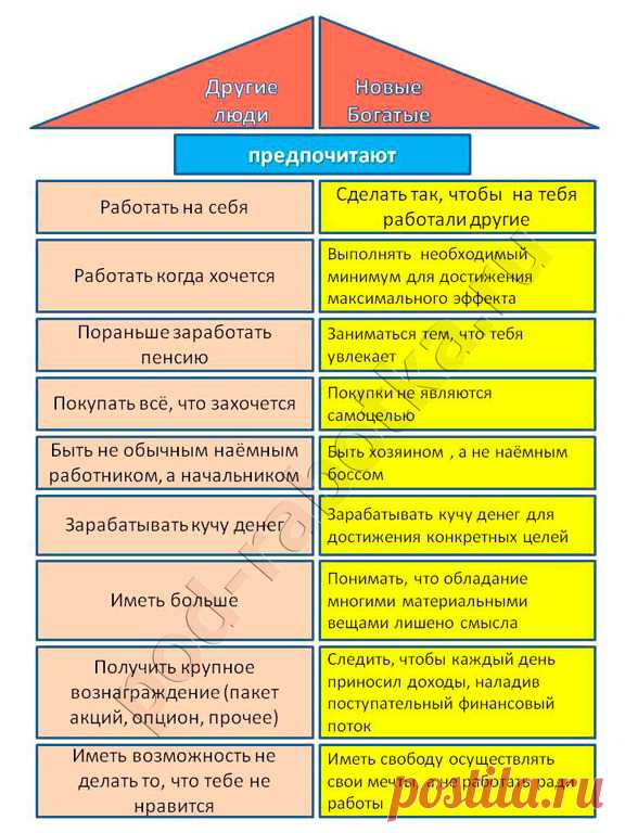 Новые Богатые – не где-то далеко, а совсем рядом! Возможно, к ним относитесь и вы — Бизнес-клуб — Профессионалы.ru