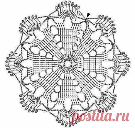 Вязание крючком салфетки для начинающих. Учимся читать схемы | Уют и тепло моего дома