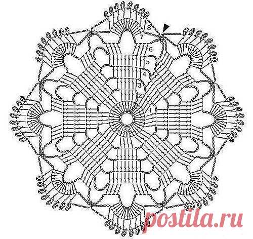 Вязание крючком салфетки для начинающих. Учимся читать схемы | Уют и тепло моего дома