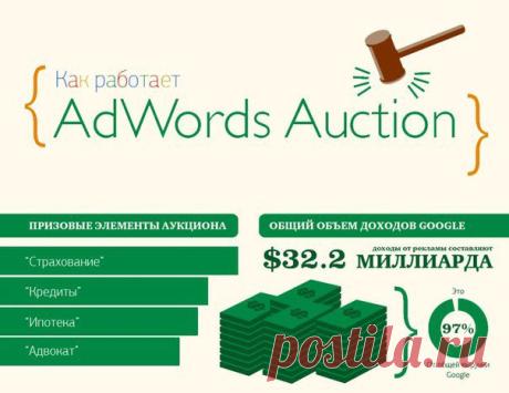 Adwords функционирует иначе, чем Директ. Если в директе ваша позиция определяется только ставкой, то в эдвордсе важным показателем является качество вашего сайта. Смотрим инфографику, сохраняем себе. / Восприятие бизнеса