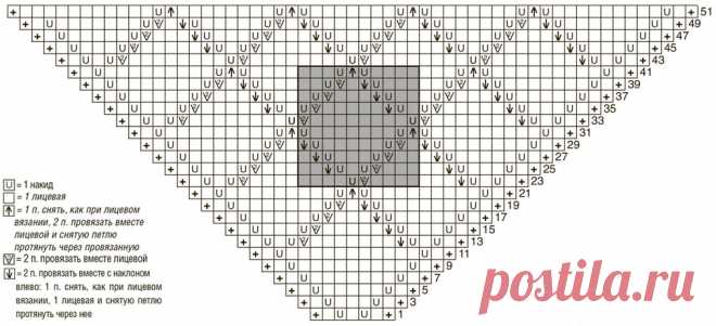 Шаль с ажурным узором в клетку - схема вязания спицами. Вяжем Шали на Verena.ru