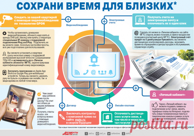 Как МГТС помогает сохранить время для близких. Инфографика | Инфографика | Вопрос-Ответ | Аргументы и Факты