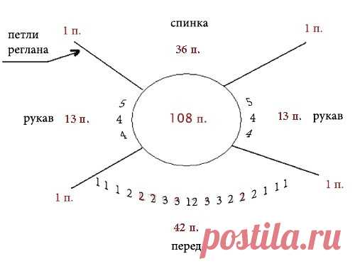 Вязание спицами ... реглан сверху ... самая большая подборка с мастер-классами и моделями