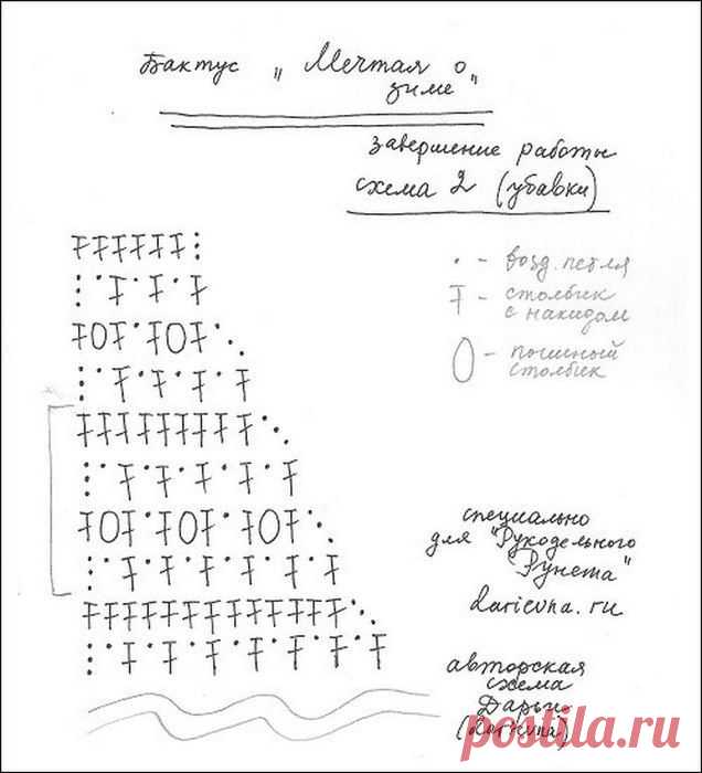 Бактус связанный крючком. Бактус крючком мастер класс | Все о рукоделии: схемы, мастер классы, идеи на сайте labhousehold.com