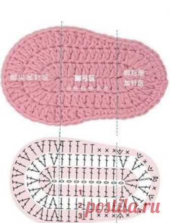 Este tipo de patrones son de los mas solicitados para tus proyectos en crochet, ya que todos deseamos vestir a nuestros bebes con zapatos abrigadores y cómodos para cualquier ocasión.