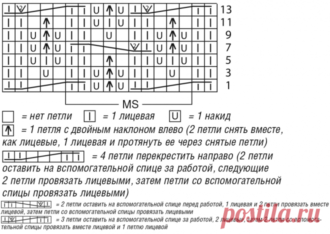 Свитер с ажурным узором из «кос» - схема вязания спицами. Вяжем Свитеры на Verena.ru