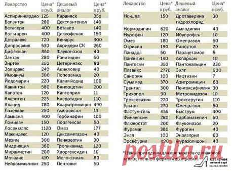 АНАЛОГИ ДОРОГИХ ЛЕКАРСТВ
