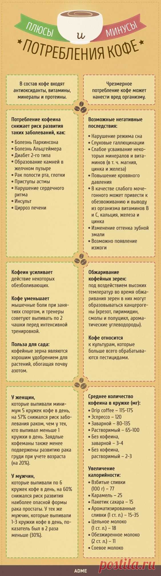 Плюсы и минусы потребления кофе.