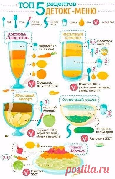 5 детокс-рецептов