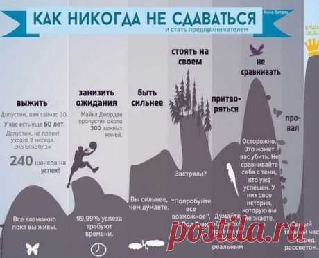 Мотивационная инфографика | Деньги, интернет, интересное