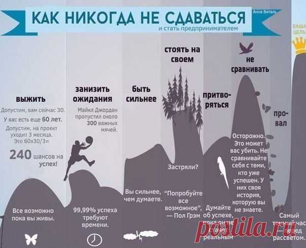 Мотивационная инфографика | Деньги, интернет, интересное