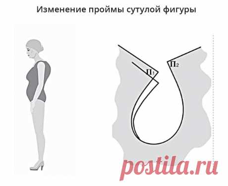 Как посадить платье на сутулую фигуру: раскрою секрет | Галина Коломейко | Дзен