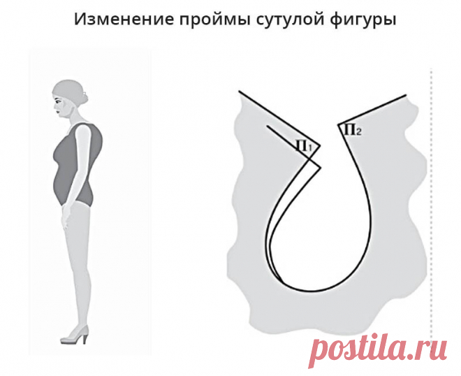Как посадить платье на сутулую фигуру: раскрою секрет | Галина Коломейко | Дзен
